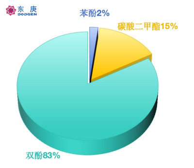 盛禧奥关停德国聚碳酸酯工厂?异山梨醇新工艺助力生物基聚碳酸酯材料发展