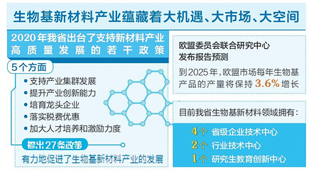 哪些生物类行业前景比较好,以下信息要了解!
